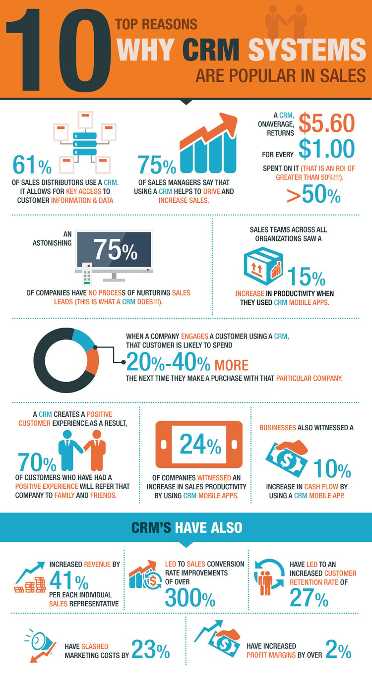 Benefits of a CRM infographic