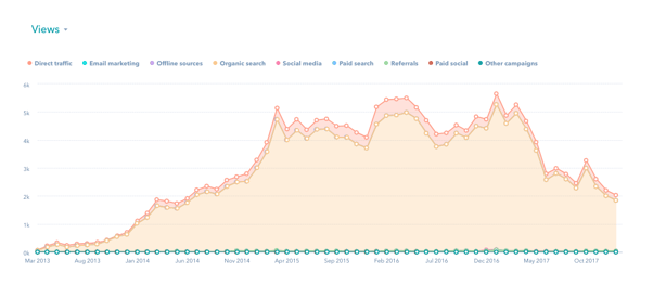 merles water blog chart